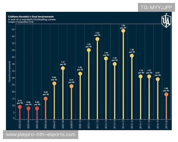足球联赛赛季进球效率排名统计