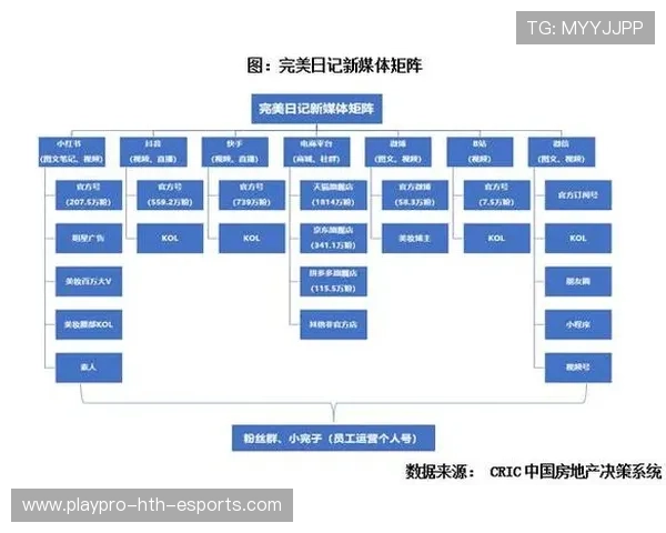 如何构建体育俱乐部新媒体矩阵：从流量到商业转化